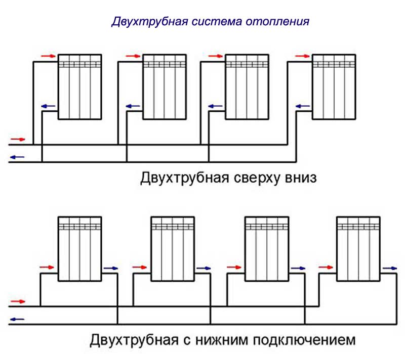 Отопление частного дома варианты подключения Скачать картинку КАК ПРАВИЛЬНО ПОДКЛЮЧИТЬ К СИСТЕМЕ ОТОПЛЕНИЯ № 10